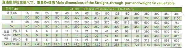 德標(biāo)截止閥 德標(biāo)截止閥